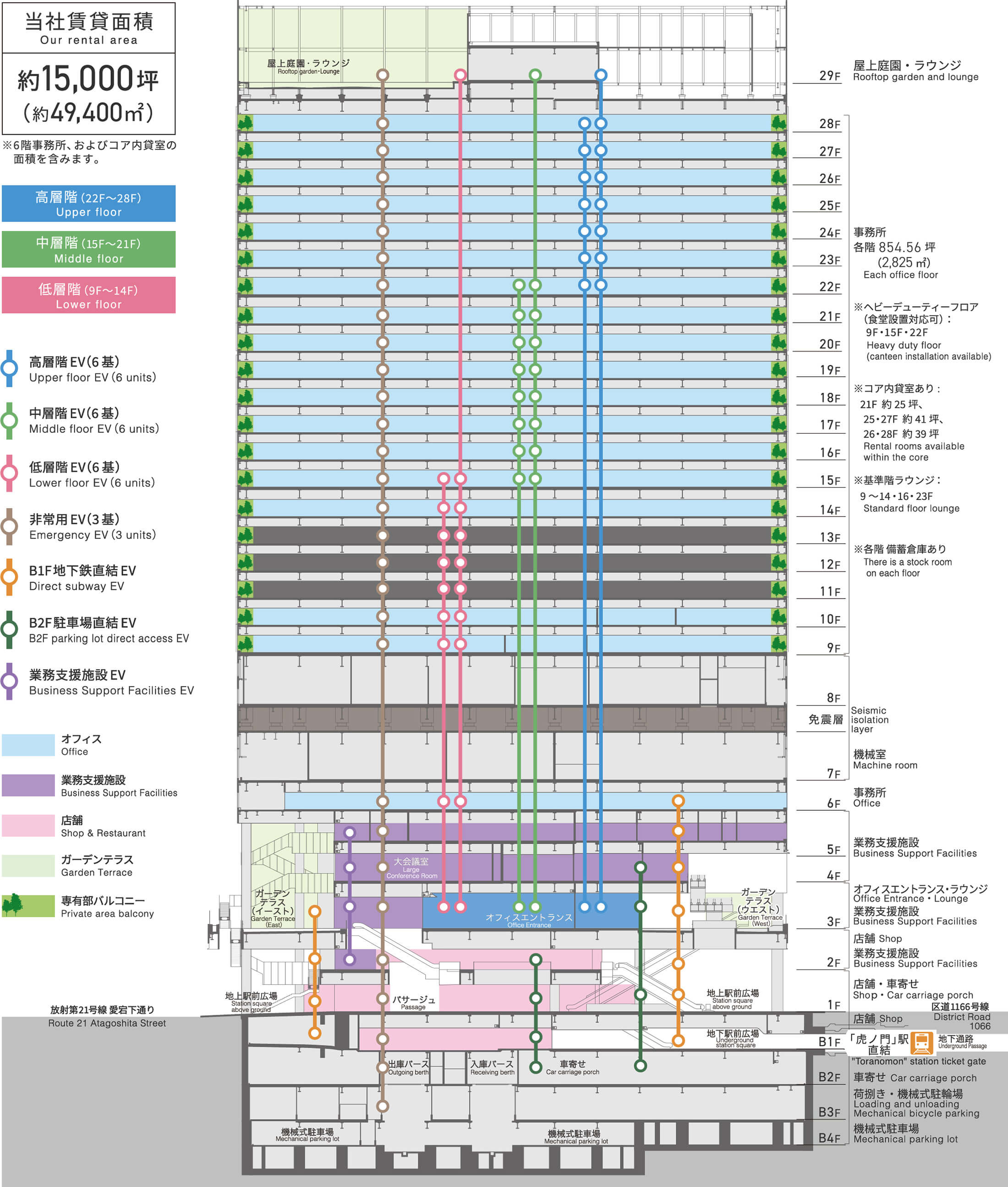 ワーカーのスムーズな移動を想定した動線設計。